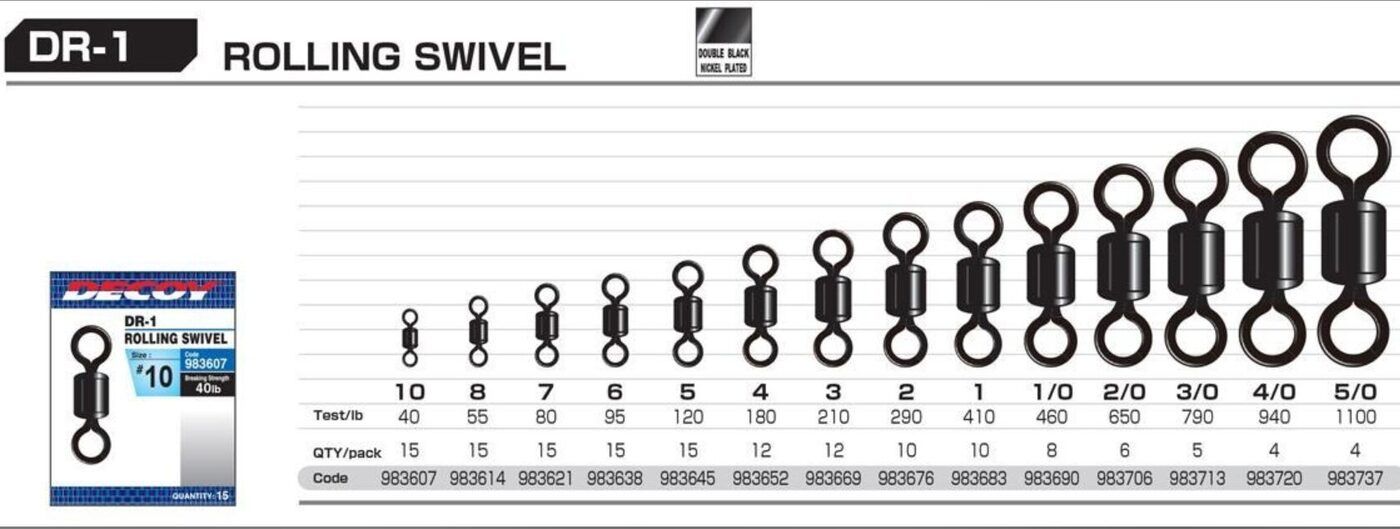 Peibutuspöörlejad DR-1