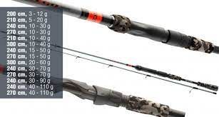 Spinningu õng DAIWA Fuego Spin | 2,70 m | 15-50 gr.