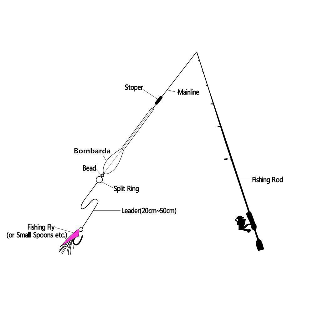 Pludiņš Akara Bombarda