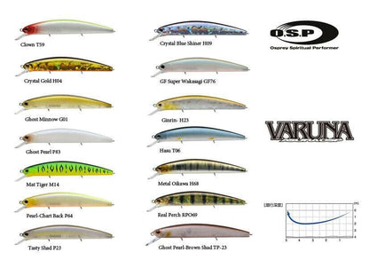 Vobler O.S.P. Varuna 110 SP