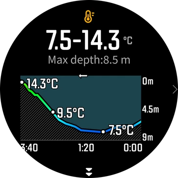 Ūdens temperatūras mērītājs COROS HYDROP