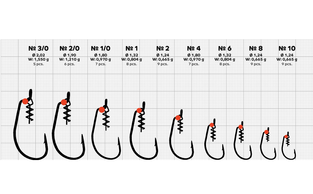Offset Āķi Gurza-WORM 101 LEHS