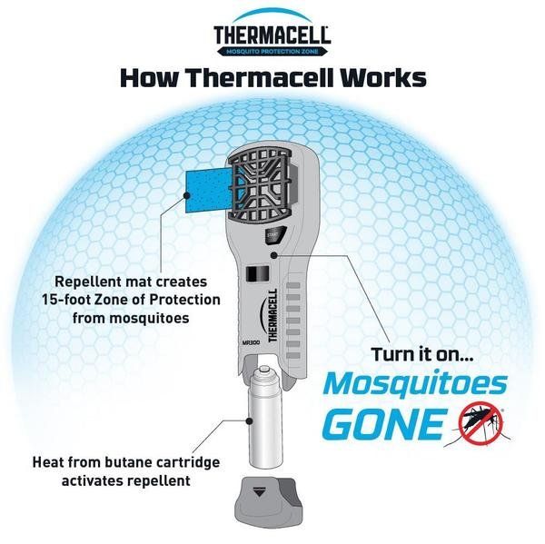 Thermacell repeller MR-300G