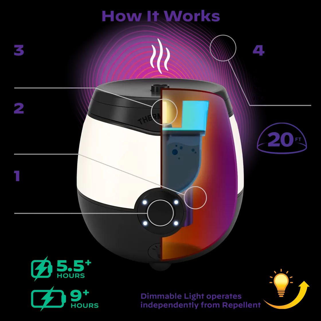 Thermacell EL55 Rechargeable Mosquito Repeller