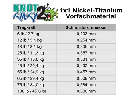 Knot 2 Kinky 1x1 Titanium 9m