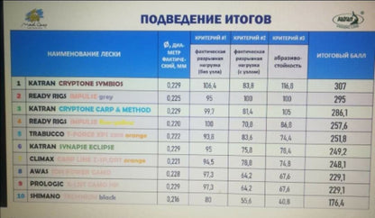 Monofīlā Aukla KATRAN Crypton Symbios