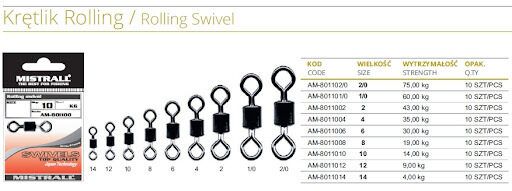 Griezulis Mistrall AM-8011006